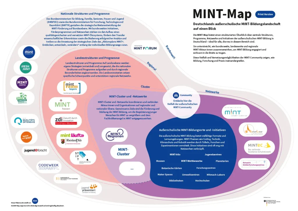 Die MINT-Map