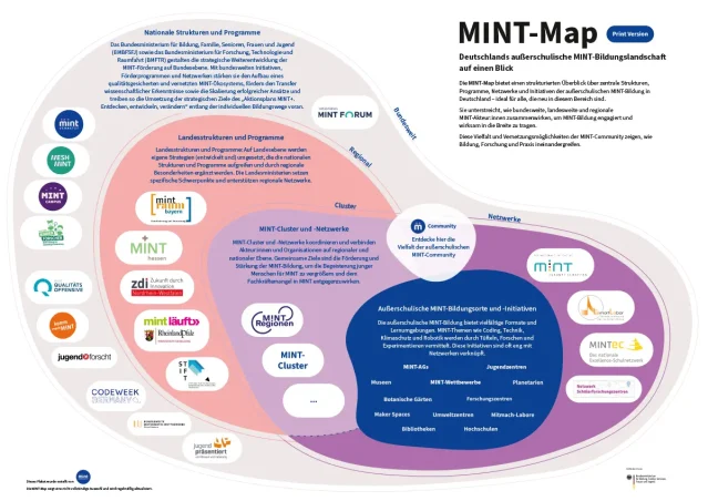 Die MINT-Map : Orientierung für die MINT-Bildungslandschaft