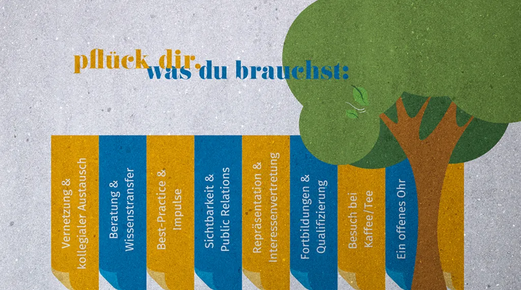 Ein Baum mit einem Schild, auf dem "pflück dir, was du brauchst" steht.